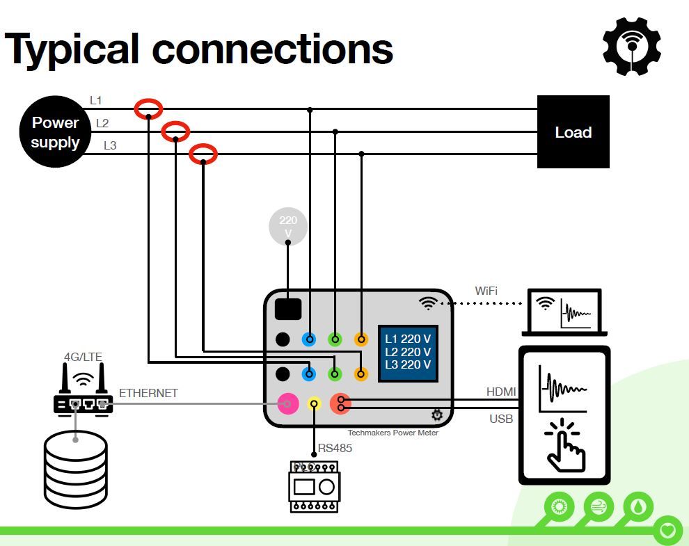 VALIGETTA POWER METERING